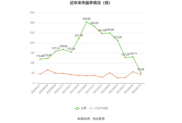 好利科技：预计2024年上半年净利同比增长106.38%-179.22%