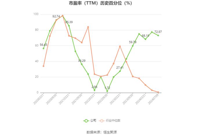 天箭科技：2024年上半年净利同比预降64.88%-73.31%