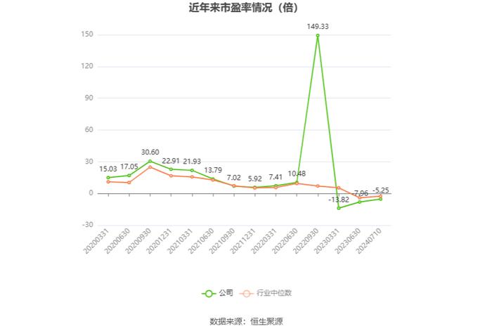 重庆钢铁：预计2024年上半年亏损6.9亿元