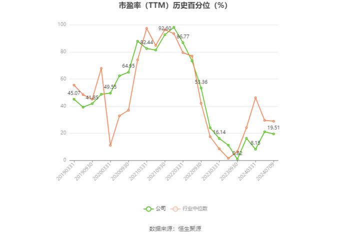 永兴材料：2024年上半年净利同比预降56.93%-62.7%