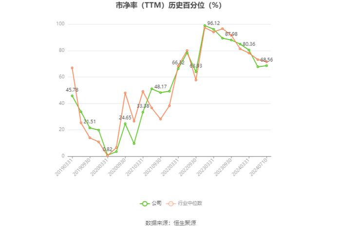 桂林旅游：预计2024年上半年亏损2000万元