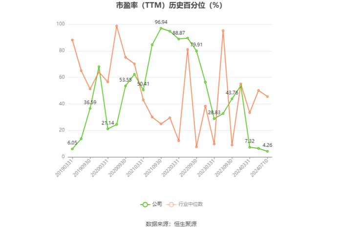 好利科技：预计2024年上半年净利同比增长106.38%-179.22%