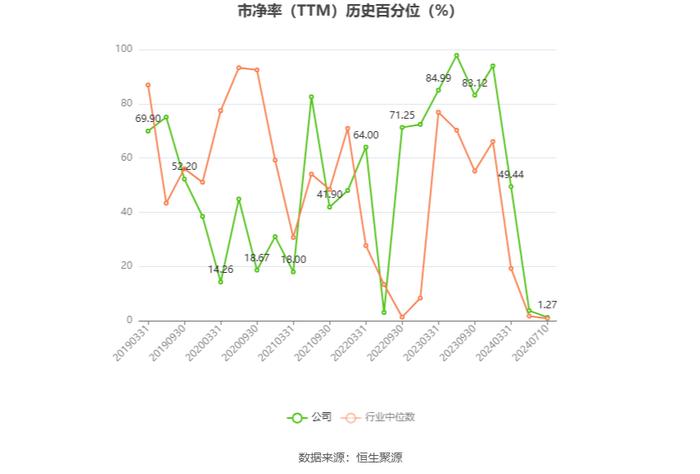 德生科技：2024年上半年净利同比预降65%-75%