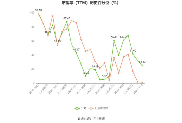 华源控股：预计2024年上半年净利同比增长302.77%-343.15%