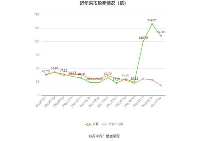 淳中科技：预计2024年上半年净利同比增长460.15%-516.16%