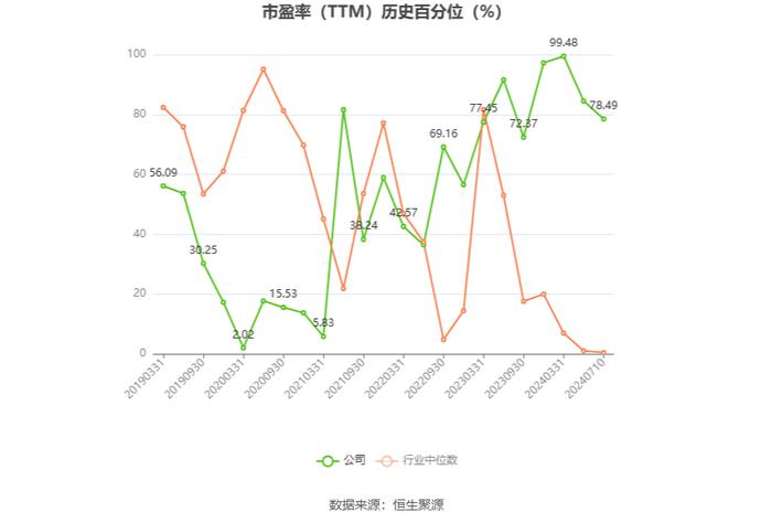 德生科技：2024年上半年净利同比预降65%-75%