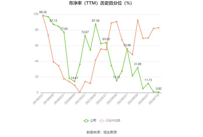 石化油服：2024年上半年净利同比预增38.7%