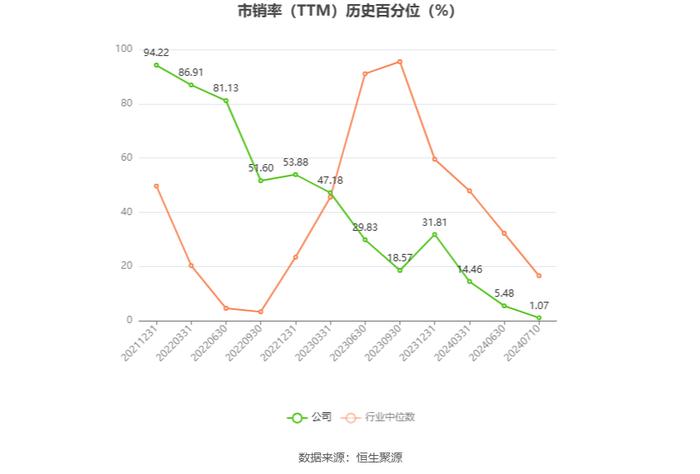 盛泰集团：2024年上半年净利同比预降77.67%-84.85%