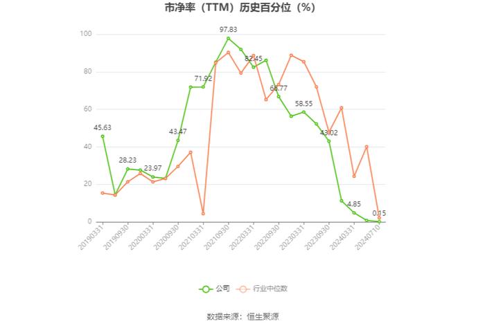 多氟多：2024年上半年净利同比预降66.44%-77.63%