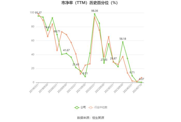 渝 开 发：预计2024年上半年亏损2000万元-3900万元