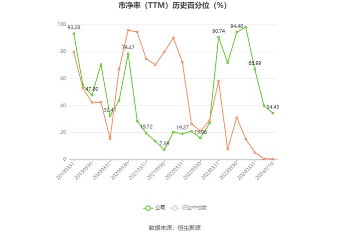 华源控股：预计2024年上半年净利同比增长302.77%-343.15%