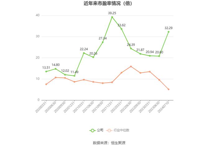 渝 开 发：预计2024年上半年亏损2000万元-3900万元