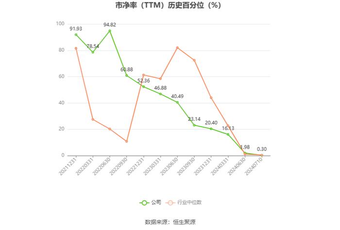 盛泰集团：2024年上半年净利同比预降77.67%-84.85%