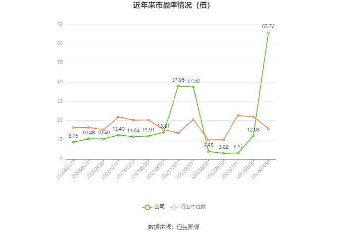 广东明珠：2024年上半年净利同比预降77%-79%