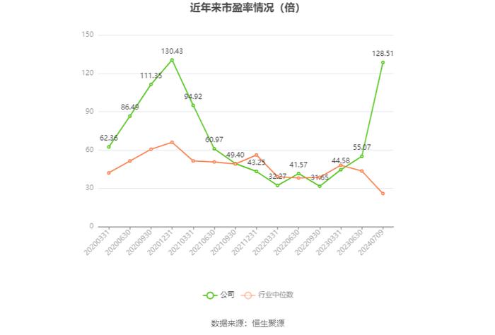 天箭科技：2024年上半年净利同比预降64.88%-73.31%