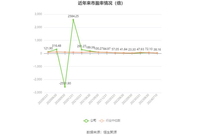 晶晨股份：2024年上半年净利同比预增95.98%