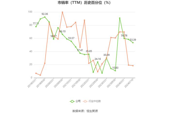 亚世光电：2024年上半年净利同比预降75.75%-83.8%