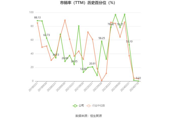 德生科技：2024年上半年净利同比预降65%-75%