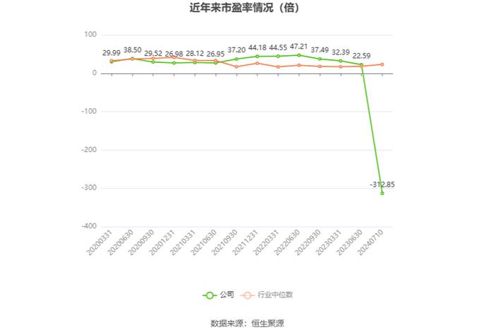 亚世光电：2024年上半年净利同比预降75.75%-83.8%