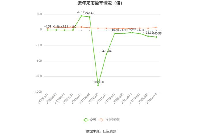 乐通股份：预计2024年上半年亏损1200万元-1800万元