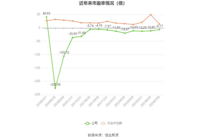 湖北广电：预计2024年上半年亏损2亿元-2.15亿元