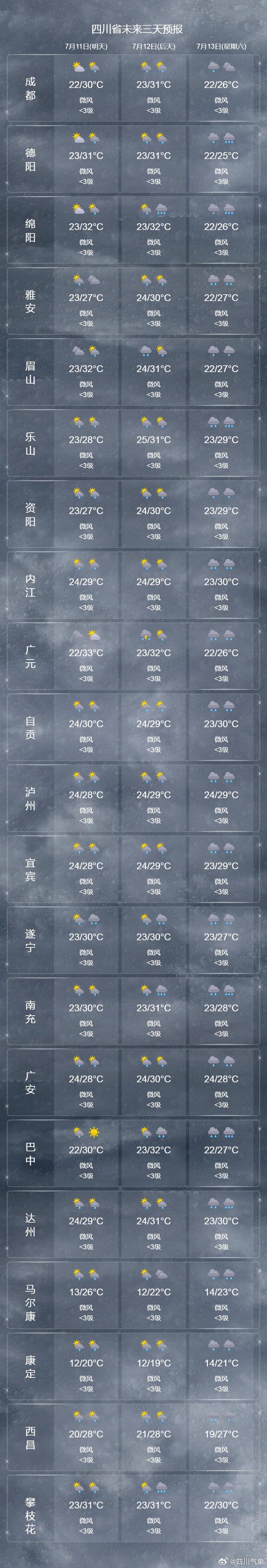 预警降级！四川的雨要停了？接下来会暴热吗？
