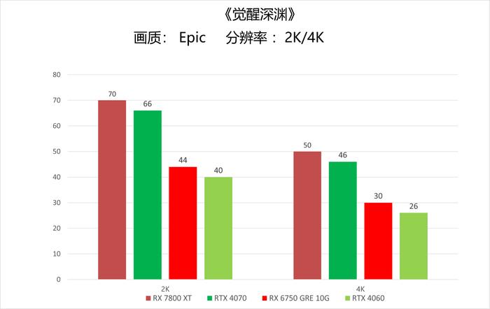 电影级恐怖佳作《觉醒深渊》体验 高端显卡2K享受沉浸式惊悚