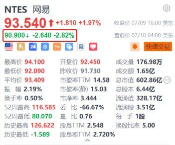 网易盘前跌超2.8% 多位玩家反馈称《永劫无间》出现大面积掉线