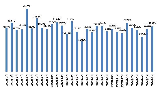 新华指数|6月份新华·中盐食用盐（商超）价格指数月环比上涨12.62%