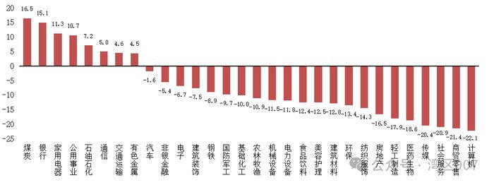 机构2024年下半年投资策略报告