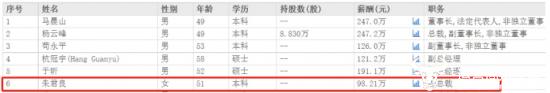 新华联控股唯一女副总朱君良来了21年 年度薪酬达98万真不错