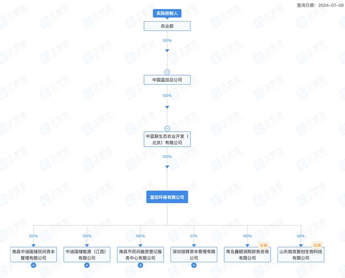 中油国储爆雷事件疑云：江西银行有无存管账户？投资人到底投了什么？