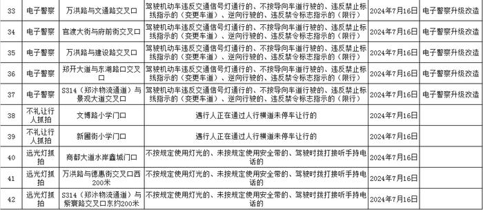 郑州中牟县新增、升级42处“电子警察”抓拍系统