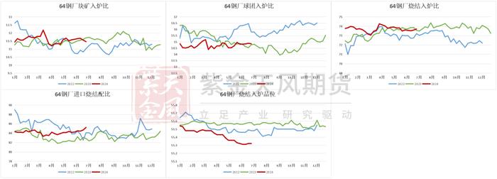 铁矿：估值修复，驱动未显