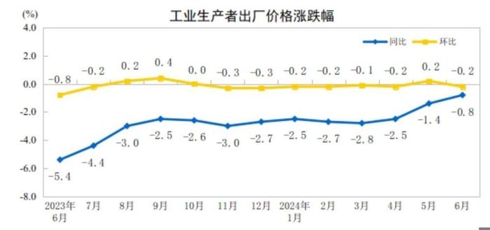 国内物价走势总体稳定——透视6月份CPI和PPI数据