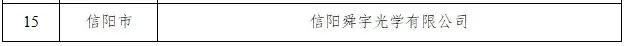 评审结果公示！信阳1个！