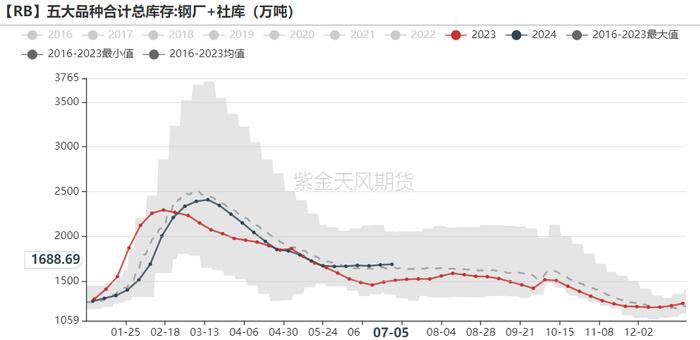 铁矿：估值修复，驱动未显