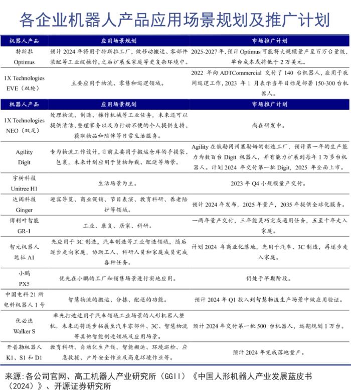 人形机器人最大的成本是时间