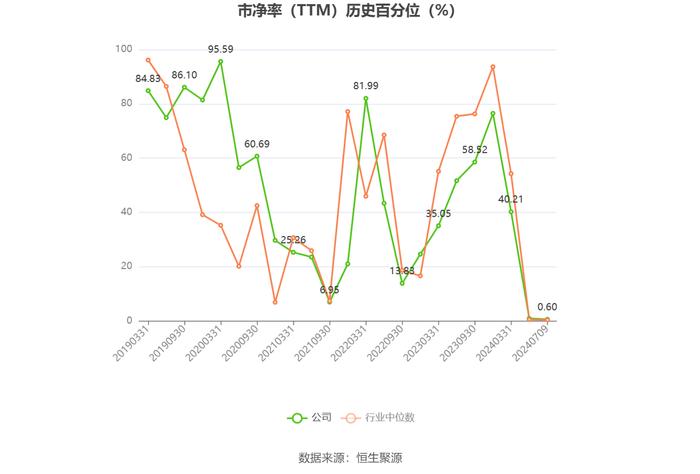 诚邦股份：预计2024年上半年亏损560万元