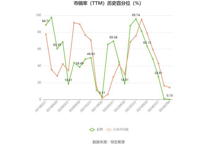 华媒控股：2024年上半年净利同比预降57.47%-68.1%