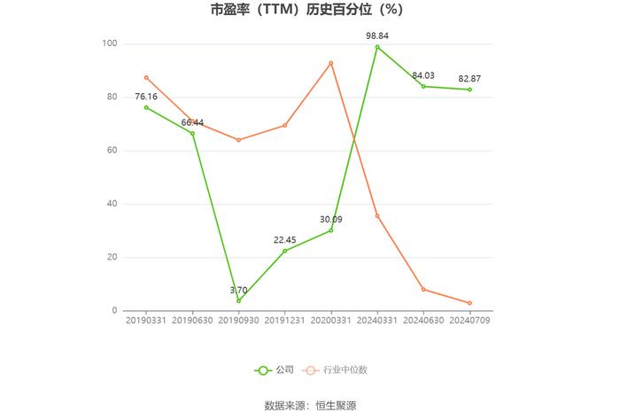 广东榕泰：预计2024年上半年亏损2250万元-4500万元