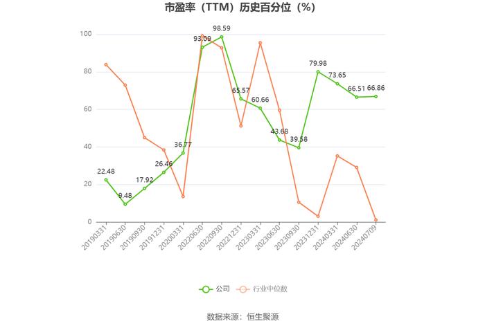 海南机场：2024年上半年净利同比预降43.4%-53.69%