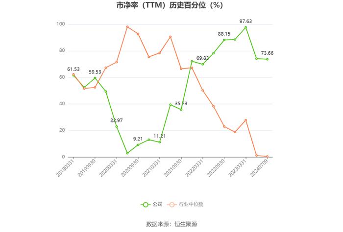 东方海洋：预计2024年上半年亏损3900万元-4500万元