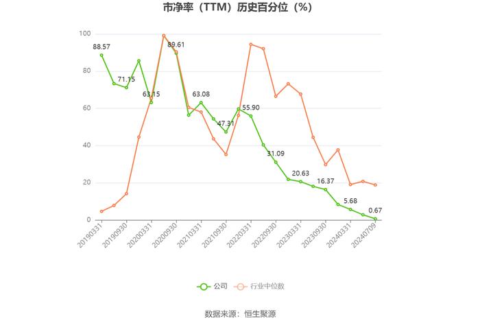 南都物业：2024年上半年净利同比预降75.65%-83.77%