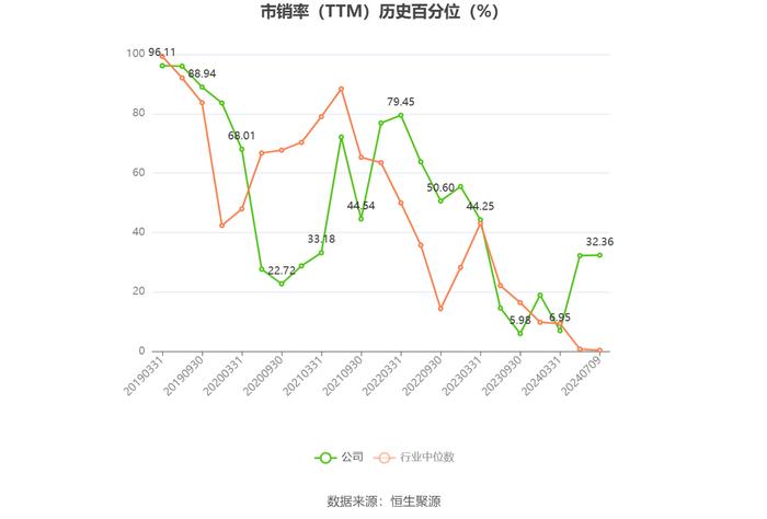 交大昂立：预计2024年上半年盈利300万元 同比扭亏