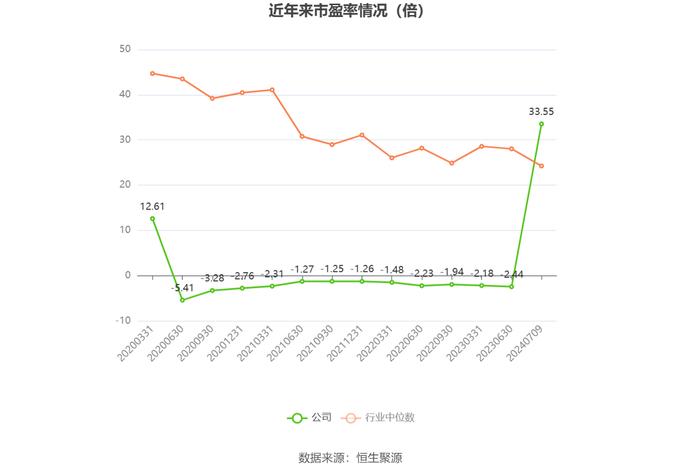 广东榕泰：预计2024年上半年亏损2250万元-4500万元