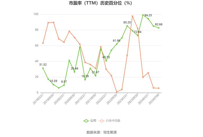 天威视讯：2024年上半年净利同比预降74.64%-80.18%