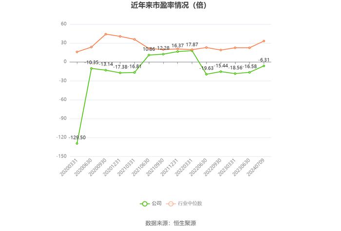 标准股份：预计2024年上半年亏损2750万元-3100万元