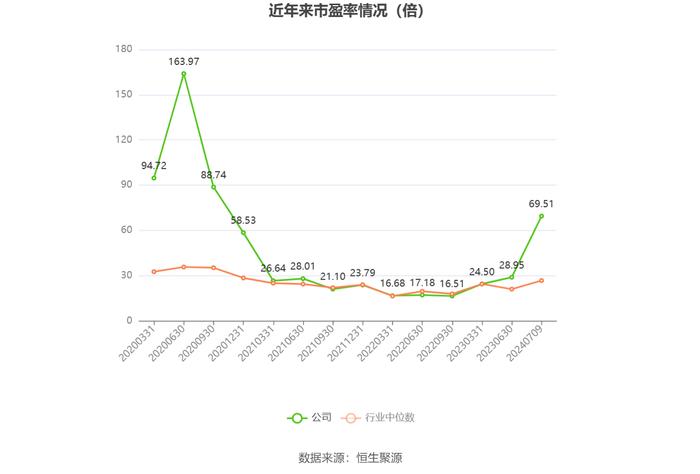 华创云信：2024年上半年净利同比预降84.1%-88.87%