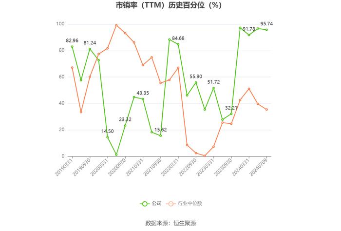 东方海洋：预计2024年上半年亏损3900万元-4500万元